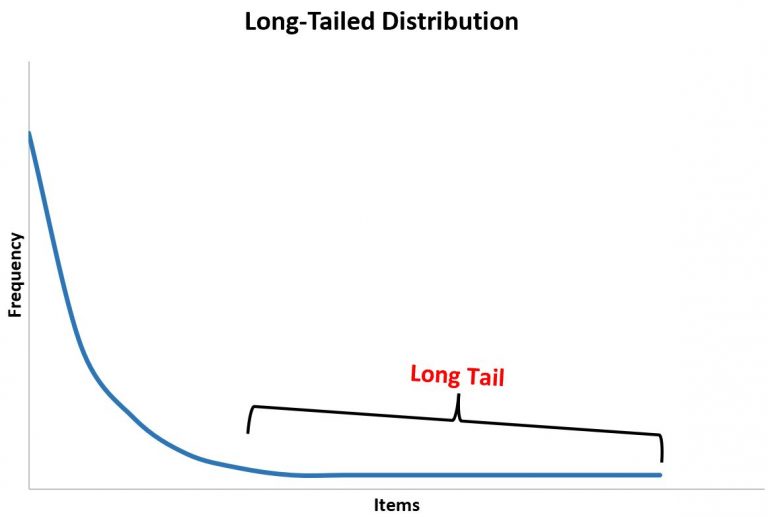 /longtail.jpg
